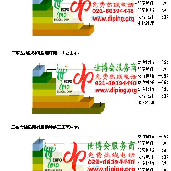 海拉尔FRP玻璃钢防腐地坪产品图3