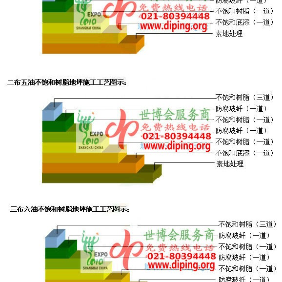 海拉尔不饱和树脂地坪，不饱和树脂防腐地坪,防腐蚀地坪施工厂家产品图2